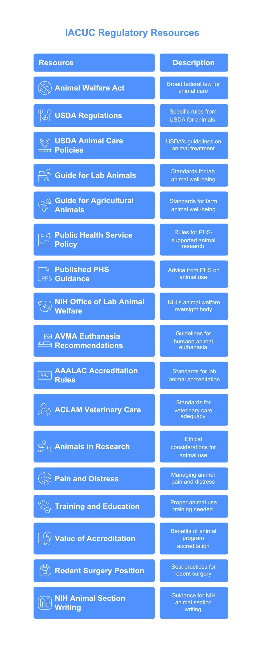 An image-based collection of regulatory information and links