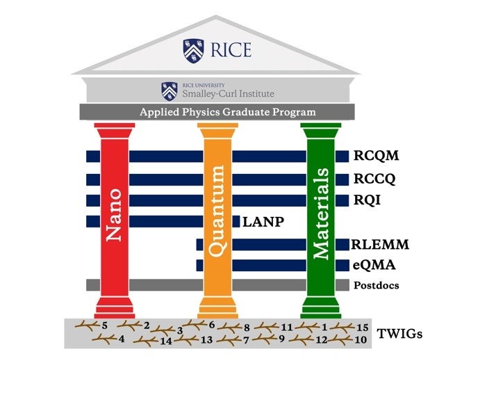 Smalley-Curl Institute
