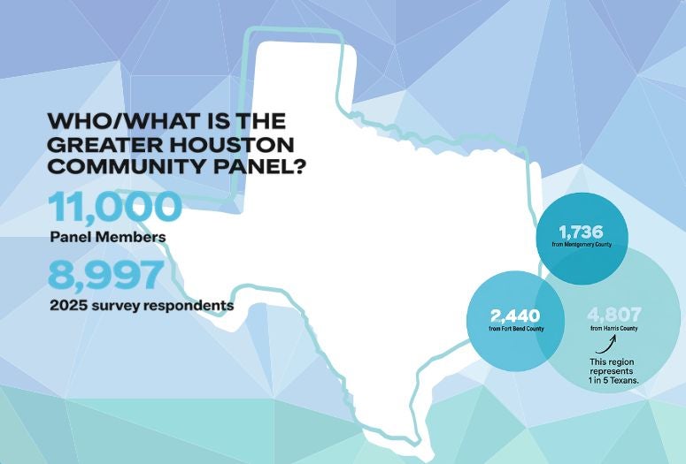 Outline of Texas